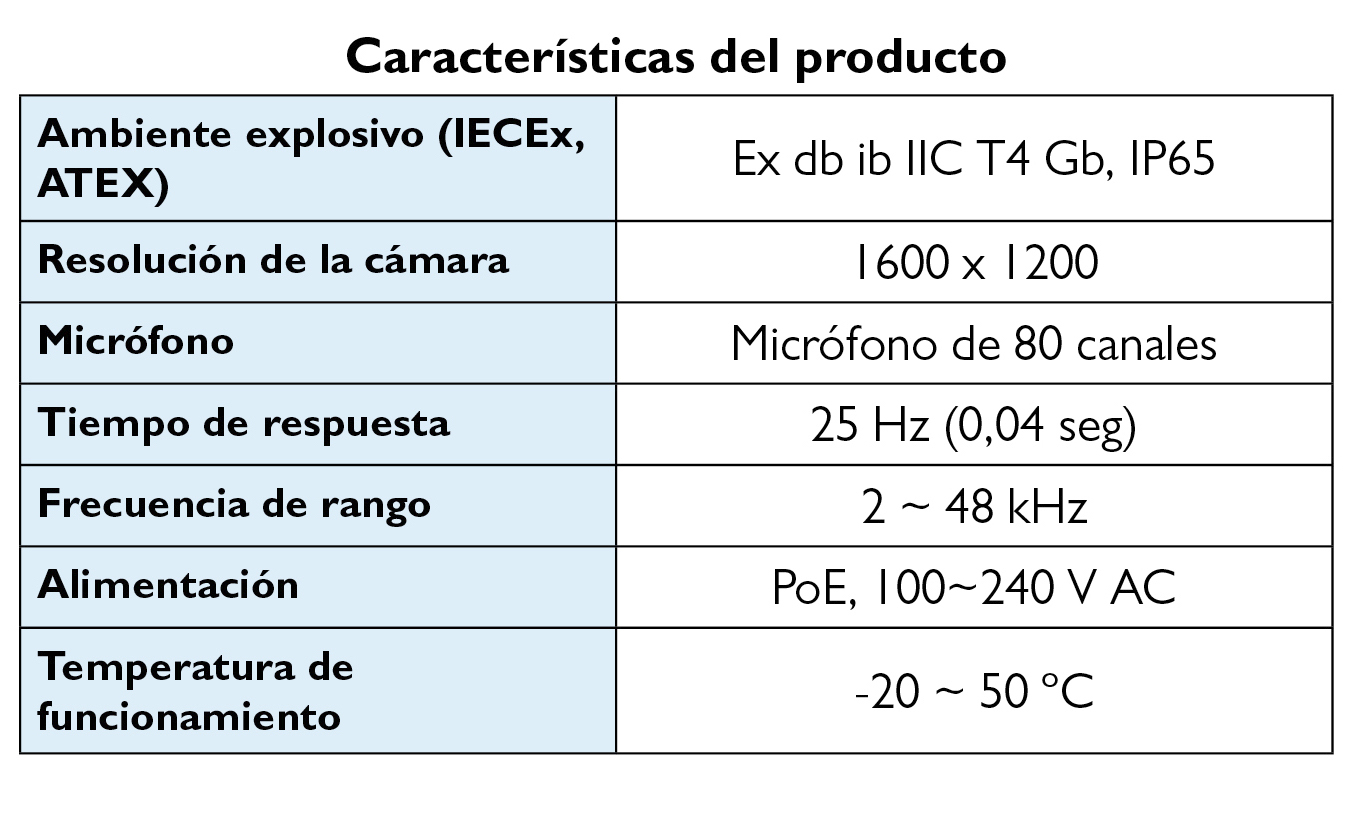Tabla características del producto BATCAM eFX
