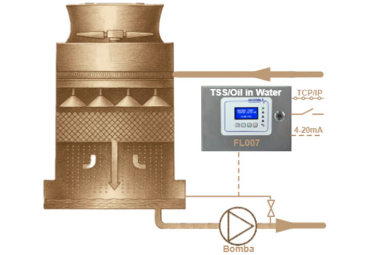 Controlador de continuidad para grounding de instalaciones de hidrógeno