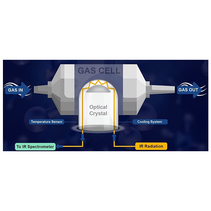 Analizadores de humedad Atex Phymetrics ExMa
